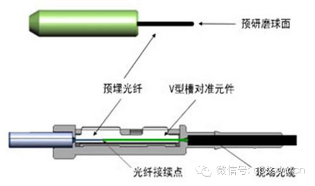 光纤冷接原理-光纤熔接机